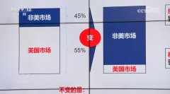 核心 突围拓展多元市场中国外贸企业“两